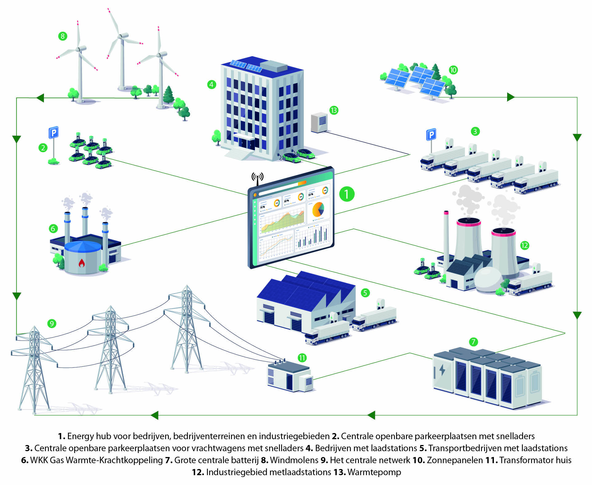Smart Energy Hub